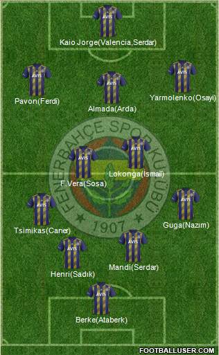 Fenerbahçe SK Formation 2021