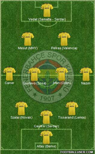 Fenerbahçe SK Formation 2021