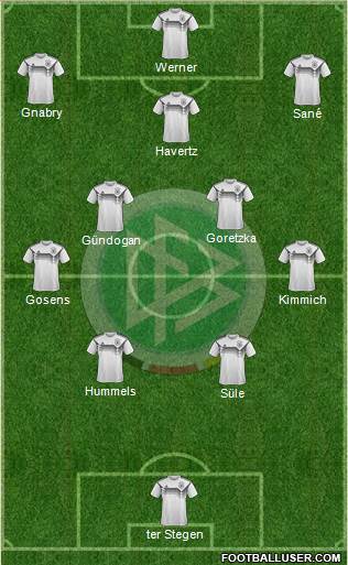 Germany Formation 2021