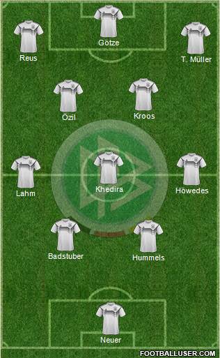 Germany Formation 2021