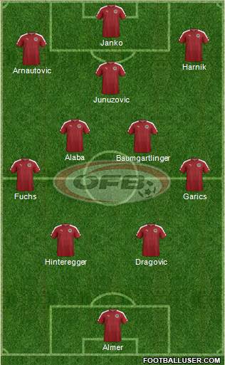 Austria Formation 2021