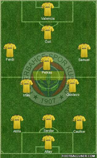 Fenerbahçe SK Formation 2021