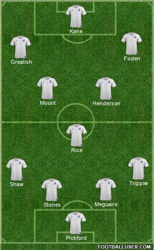 England Formation 2021