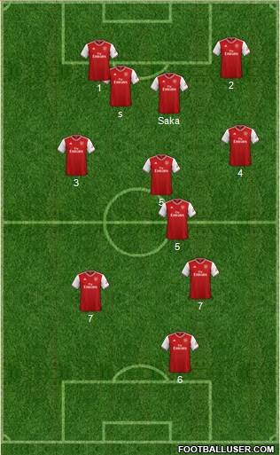 Arsenal Formation 2021