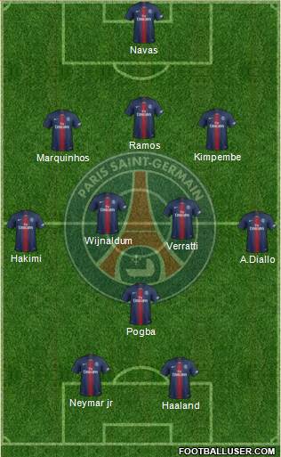 Paris Saint-Germain Formation 2021