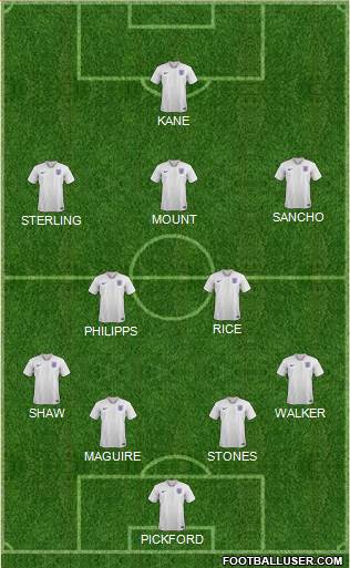 England Formation 2021