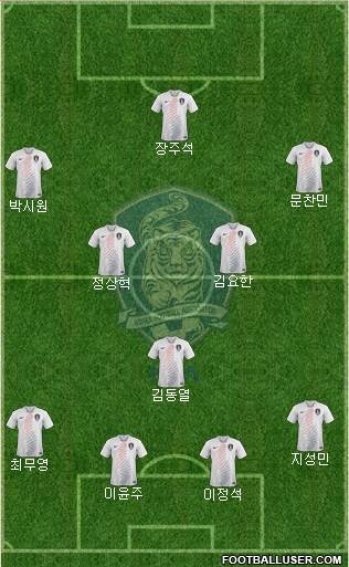 South Korea Formation 2021