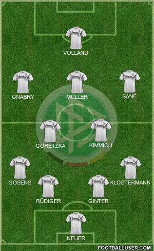 Germany Formation 2021