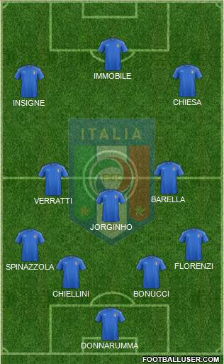 Italy Formation 2021