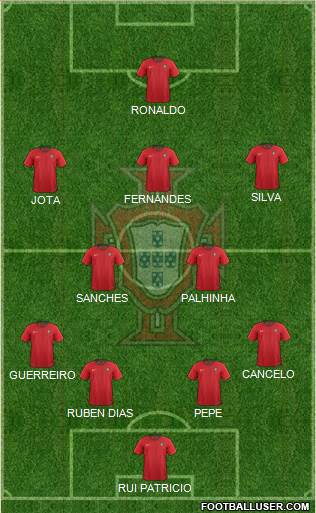 Portugal Formation 2021