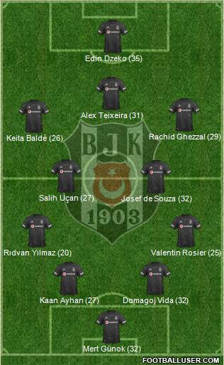 Besiktas JK Formation 2021