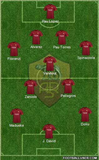 AS Roma Formation 2021