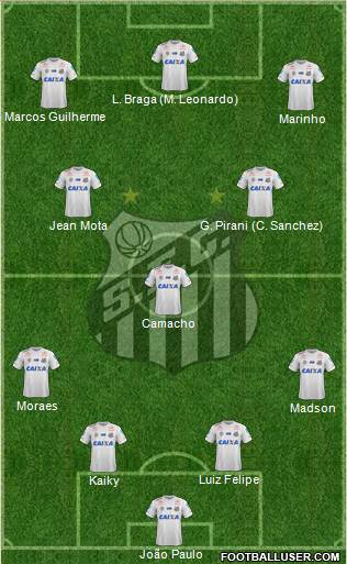 Santos FC Formation 2021