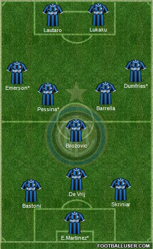 F.C. Internazionale Formation 2021