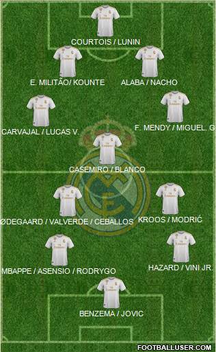 Real Madrid C.F. Formation 2021