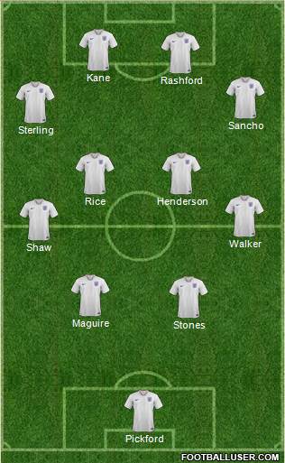 England Formation 2021