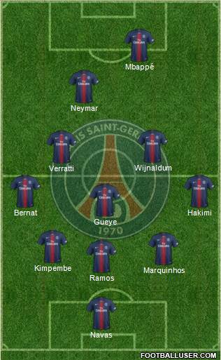 Paris Saint-Germain Formation 2021