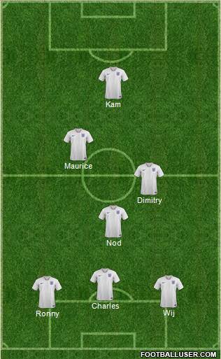 England Formation 2021