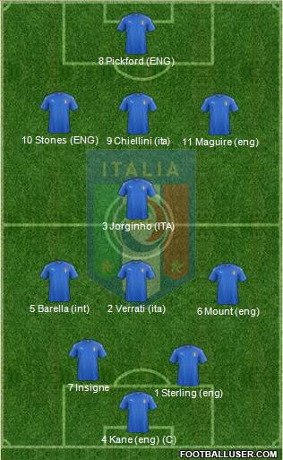 Italy Formation 2021