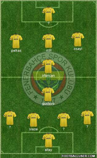 Fenerbahçe SK Formation 2021