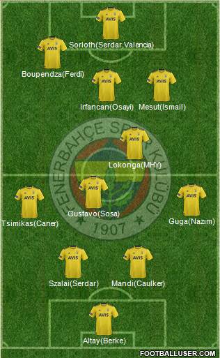 Fenerbahçe SK Formation 2021