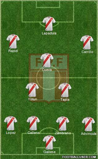 Peru Formation 2021