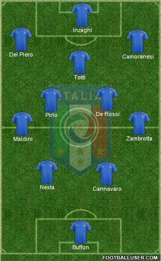 Italy Formation 2021