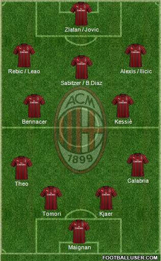 A.C. Milan Formation 2021