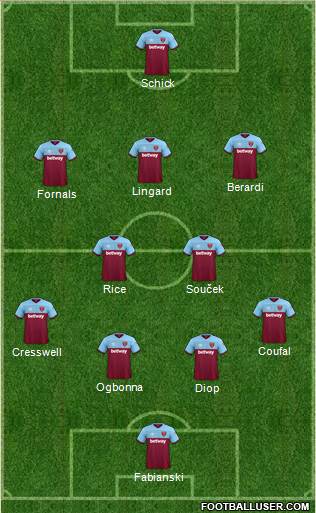 West Ham United Formation 2021