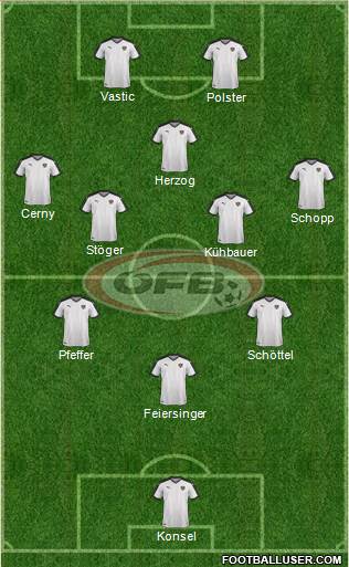 Austria Formation 2021