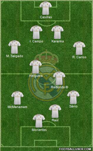 Real Madrid C.F. Formation 2021