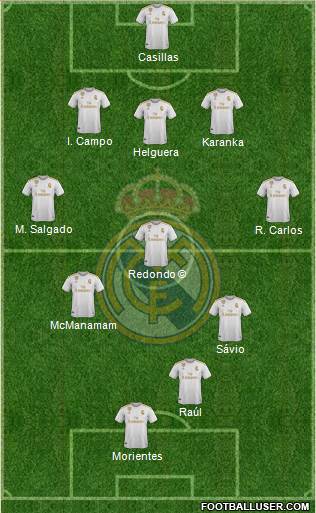 Real Madrid C.F. Formation 2021