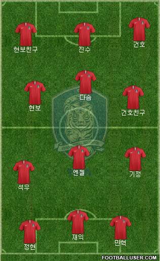 South Korea Formation 2021