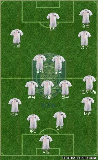 South Korea Formation 2021