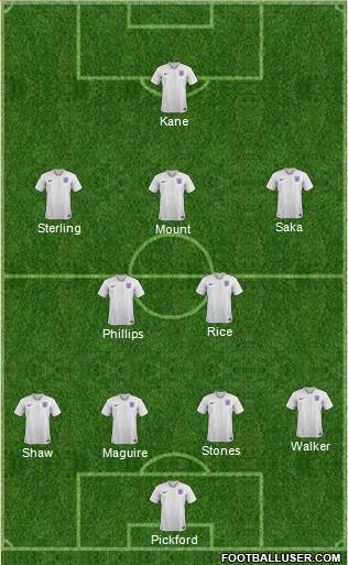 England Formation 2021