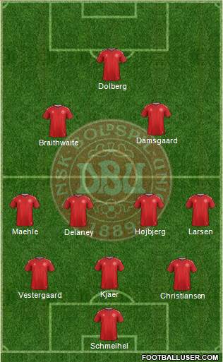 Denmark Formation 2021