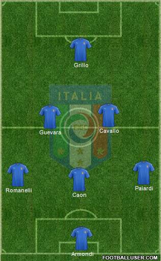 Italy Formation 2021