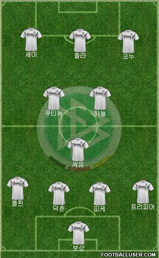 Germany Formation 2021