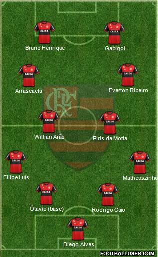 CR Flamengo Formation 2021