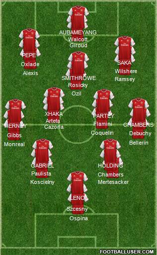 Arsenal Formation 2021