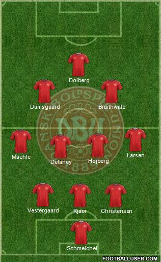 Denmark Formation 2021