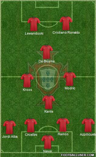 Portugal Formation 2021