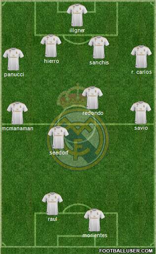 Real Madrid C.F. Formation 2021