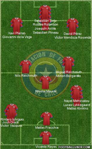 Chile Formation 2021