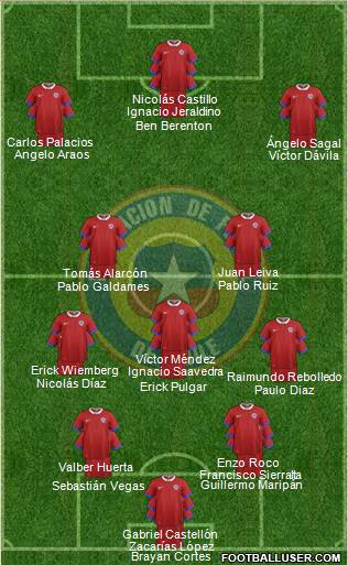 Chile Formation 2021