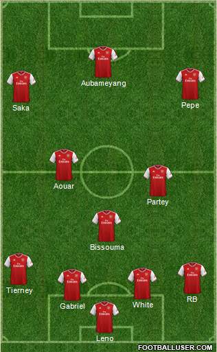 Arsenal Formation 2021