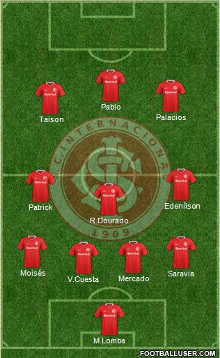 SC Internacional Formation 2021