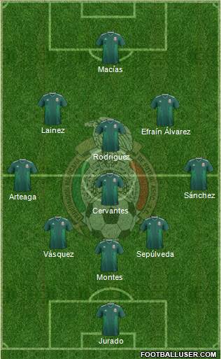 Mexico Formation 2021