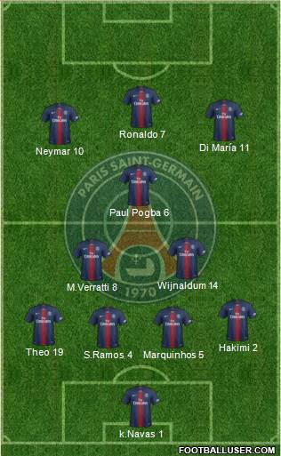 Paris Saint-Germain Formation 2021