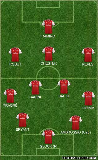 Arsenal Formation 2021